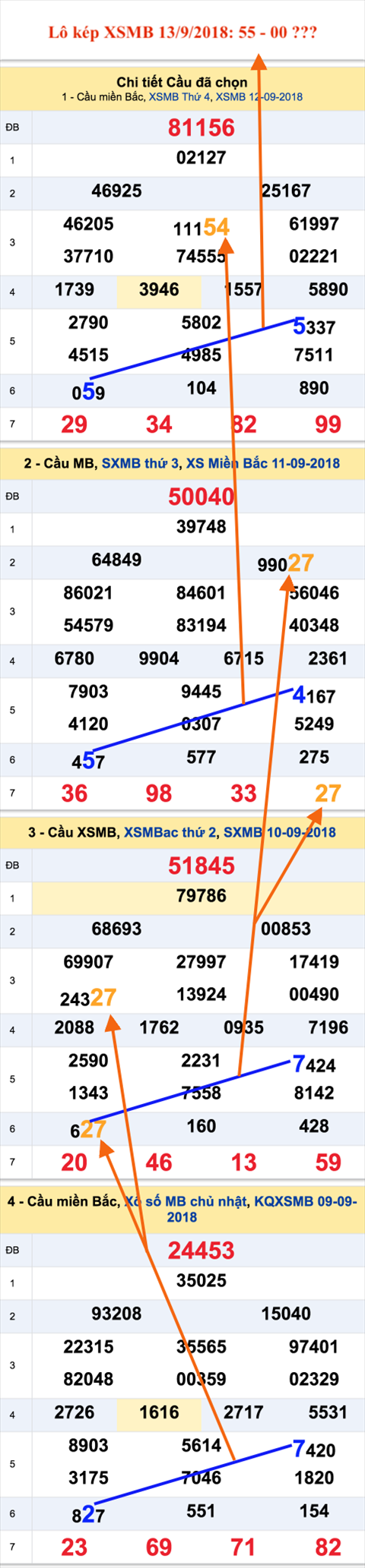 An so kep hom nay - Lo kep XSMB 13-9-2018
